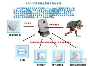 3G無線監(jiān)控報警系統(tǒng) 移動安防時代的核心守護(hù)者